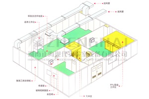 實驗室電路施工規(guī)范