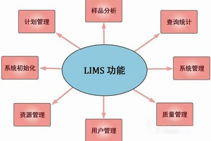什么是實驗室信息管理系統(LIMS)及其用途是什么？
