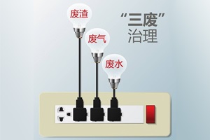 必須牢記的實驗室“三廢”處理方法，不可不知