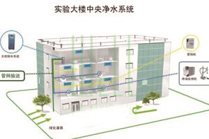 實驗室裝修建設之材料實驗室給排水系統的驗收