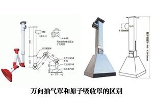 實驗室家具萬向抽氣罩和原子吸收罩有什么區別?