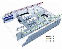 【正海新知】實驗室通風聊什么能顯得更專業(yè)（一）